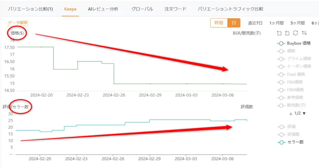 セラー数と価格の遷移