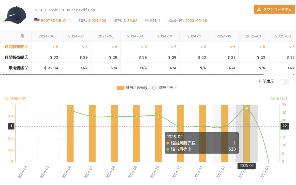 セラースプライトの販売数画面